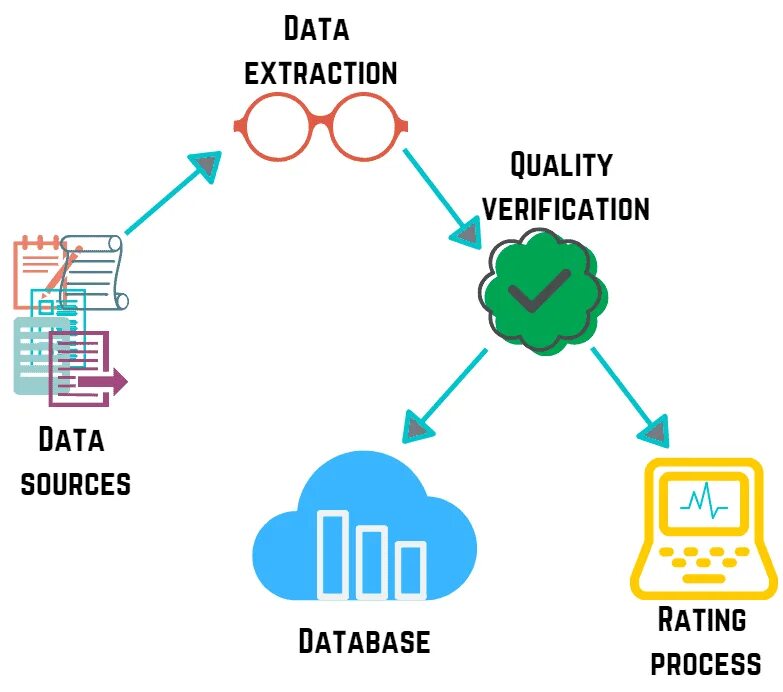 Методология esg. ESG. ESG Project. ESG модель. ESG показатели.