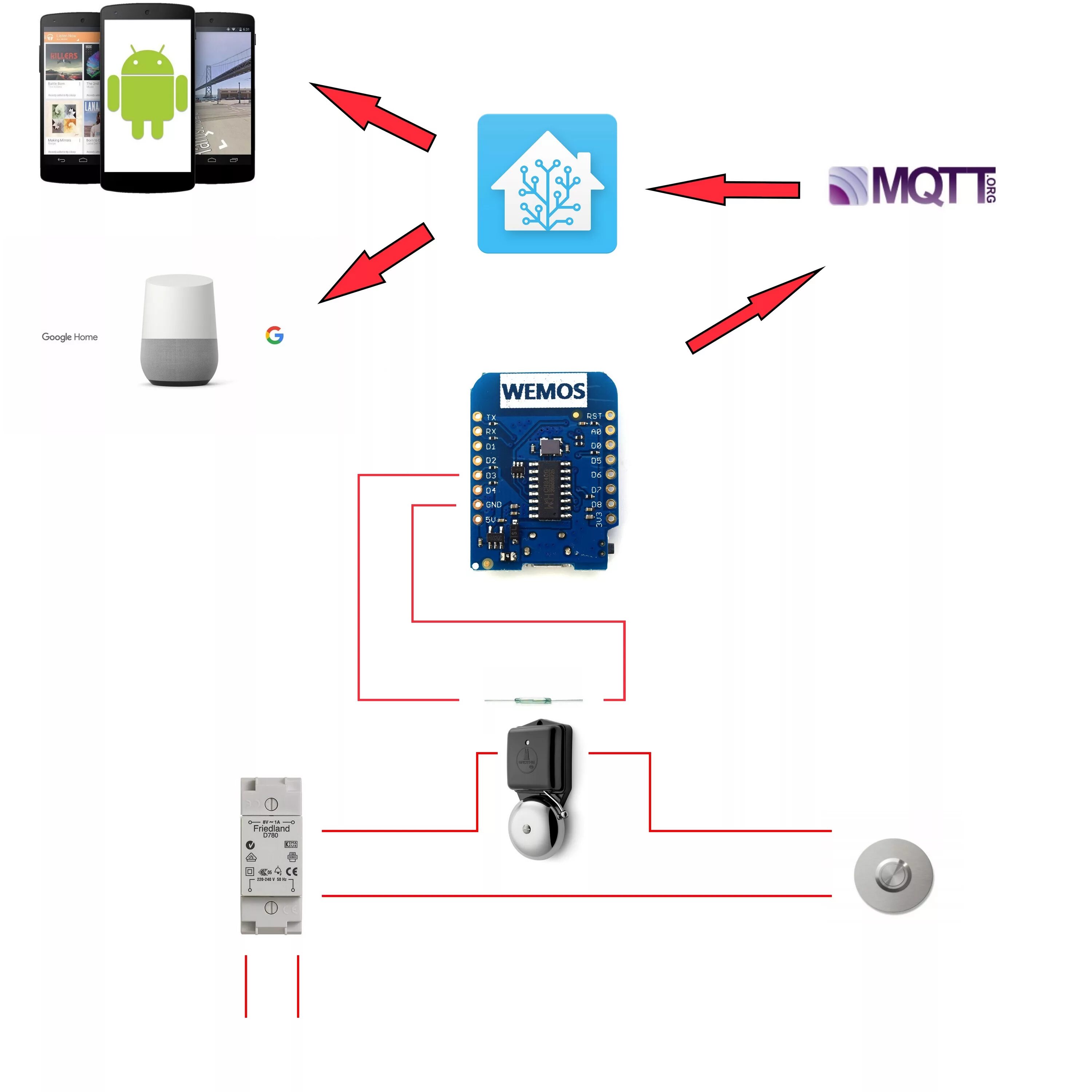 Home assistant mqtt. Умный дом mqtt. подключаем датчики mqtt к home assistant. умный дом mqtt проекты. mqtt датчик воды.