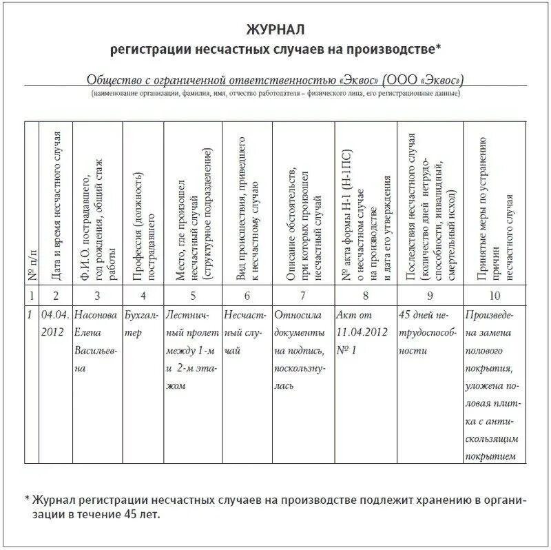 Форма учета несчастных случаев на производстве. Заполнение журнала учета несчастных случаев на производстве. Журнал регистрации несчастных случаев на производстве. Журнал несчастных случаев на производстве образец. Образец заполнения журнала о несчастном случае на производстве.