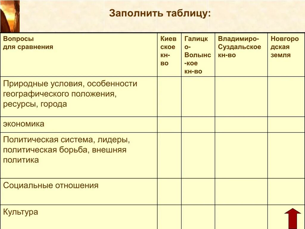 Таблица по истории вопросы для сравнения. Вопросы для сравнения история. Особенности развития княжеств. Сравнительная таблица русских княжеств. Таблица вопросы для сравнения.