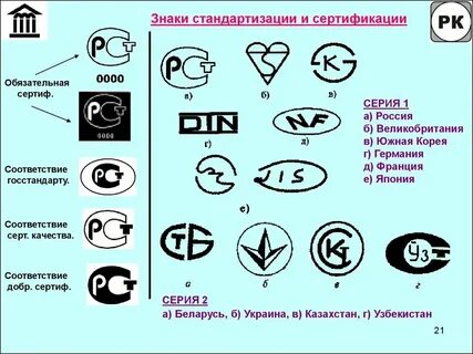 Стандартизация и качество изделий