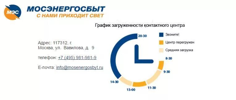 Мосэнергосбыт телефоны горячей линии круглосуточно. Мосэнергосбыт горячая линия. Мосэнергосбыт горячая линия Московская область. Мосэнергосбыт Московская область. Мосэнергосбыт горячая линия круглосуточно Москва.