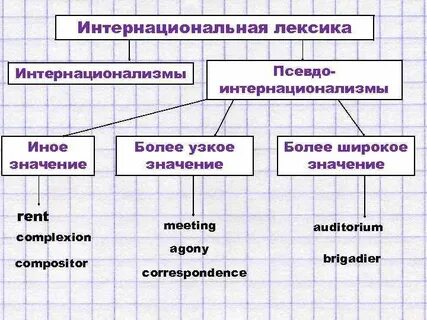Псевдо примеры