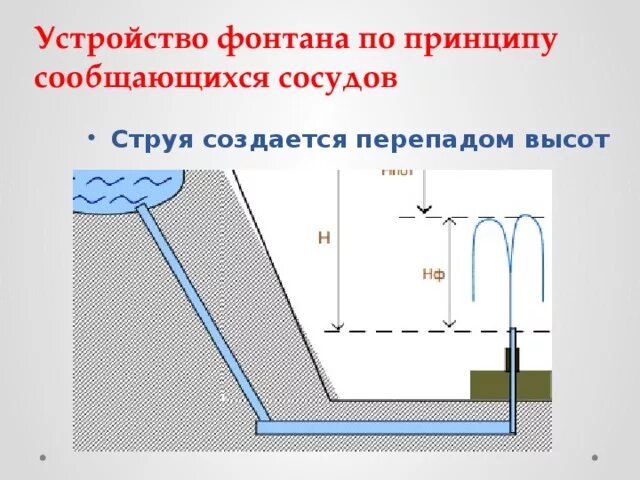 Изучение характеристик фонтана