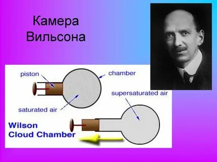Камера вильсона физика 9 класс