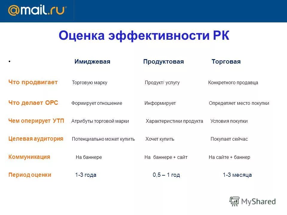 формирование деловой репутации. оценка корпоративного имиджа. оценка эффективности имиджа. оценка эффективности имиджевой рекламы. показатели эффективности pr деятельности.