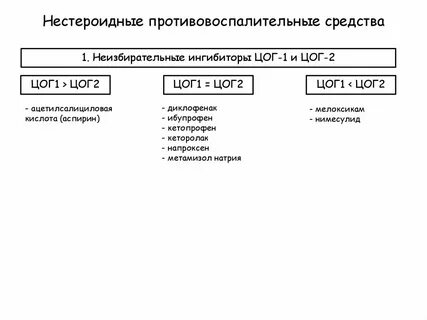 Цог 2 препараты список