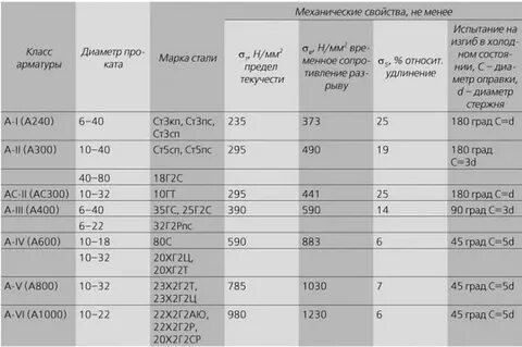 Марка стали 25