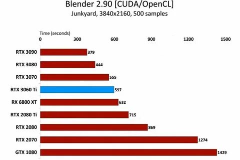 Процессор для 3060 12gb