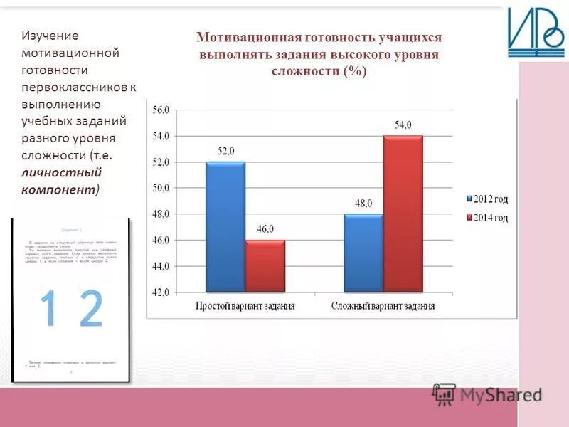 Изучение мотивации