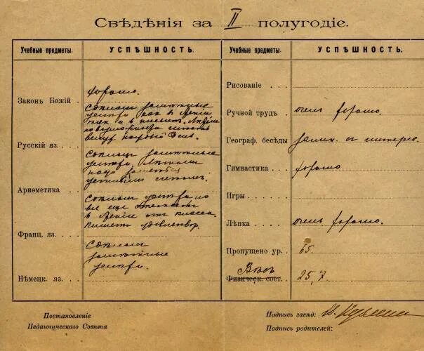 Дореволюционные списки. Оценки в дореволюционной России. Табель успеваемости Пушкина в лицее. Дореволюционный школьный дневник. Оценки в царской России.