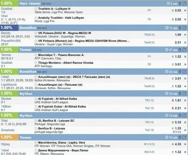 Allbestbets