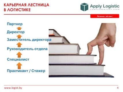 Ступени профессии