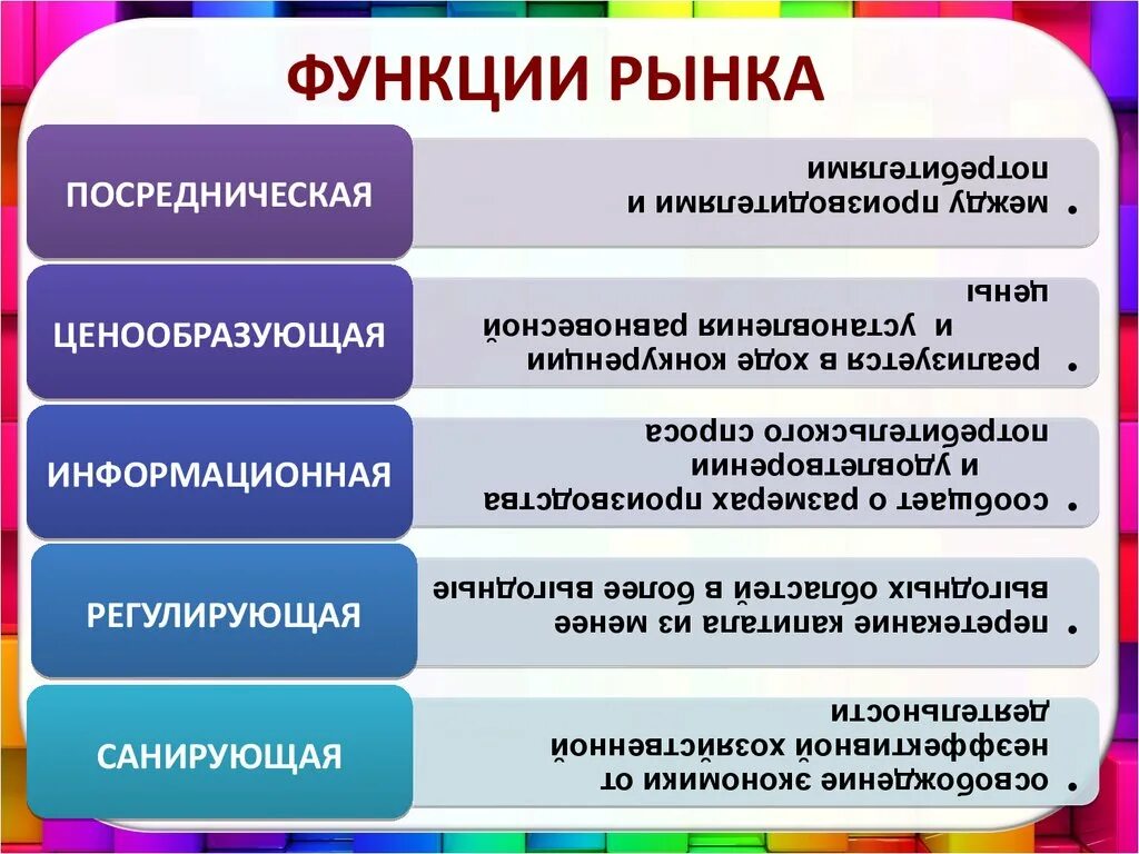 Функции рынка. Рынок функции рынка. Функции рынка информационная регулирующая. Информационная функция рынка. Регулирование ролей пример