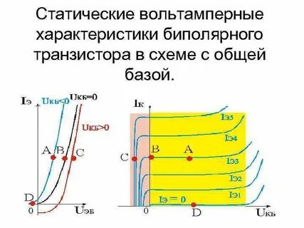 Входная характеристика биполярного транзистора