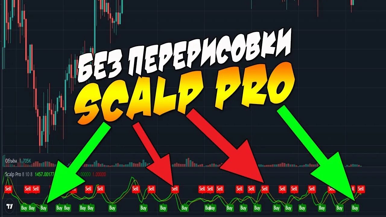 Scalping pro. Scalp pro индикатор. трейдер macd мем. professional scalper.