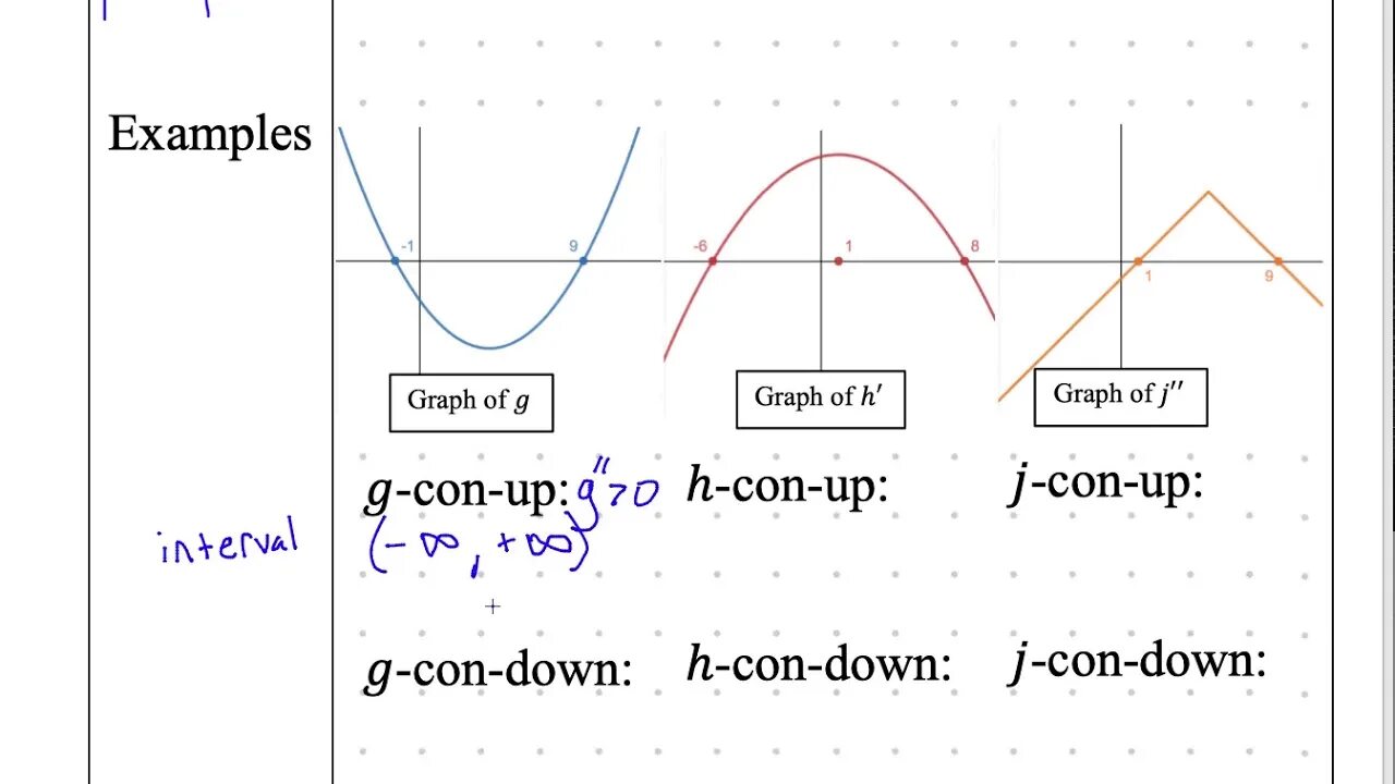 Reflection of the graph. Graph transformations. F graph. F graph. Derivative is.