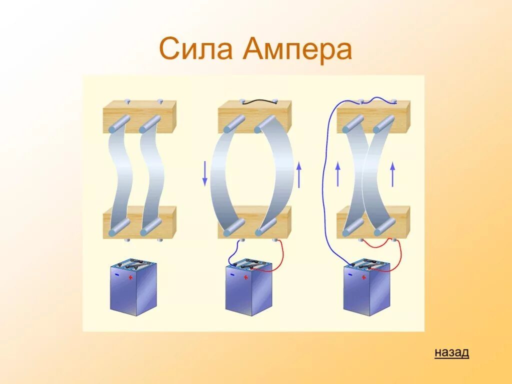 Ампер взаимодействие проводников с током. Взаимодействие двух проводников с током (опыт Ампера). Опыты Ампера проводник с током. Магнитное поле тока сила Ампера. Сила Ампера опыт.