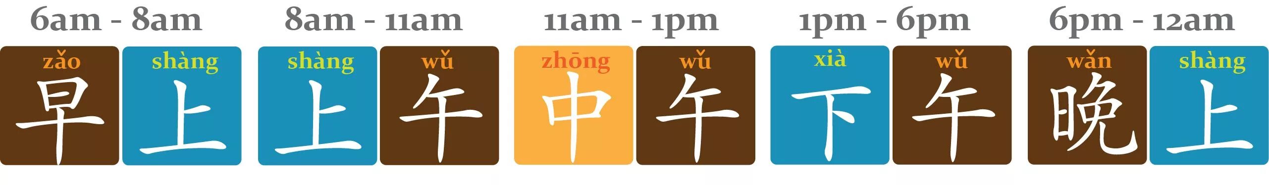 Иероглиф цвет. Время суток на китайском. 午 иероглиф. Время в китайском языке. Части суток в китайском языке.