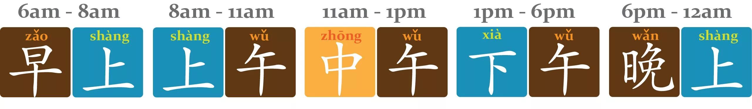 Как будет лет на китайском. Время суток на китайском. 午 иероглиф. Время в китайском языке. Части суток в китайском языке.