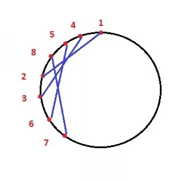 Изонить круг схема. Изонить для начинающих схемы с цифрами круг. Овал в технике изонить. Изонить круг с цифрами.