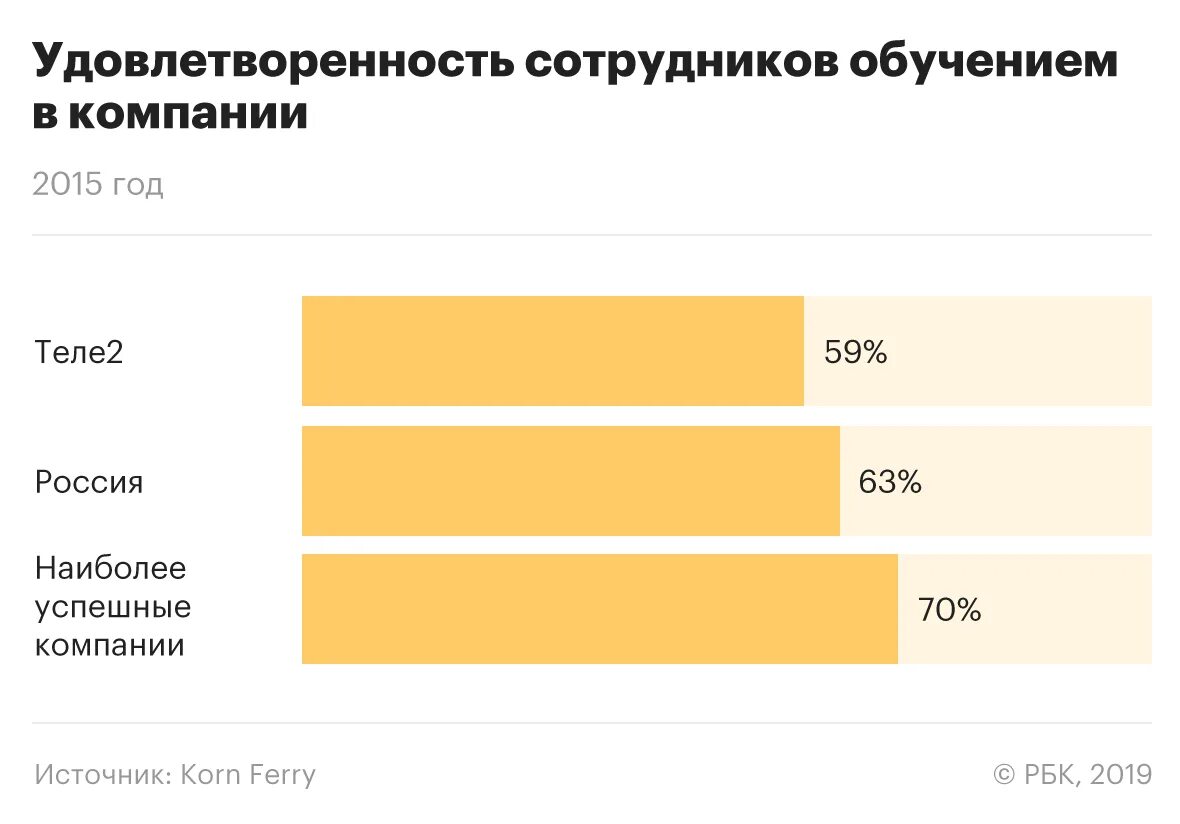 Удовлетворенность работников организации