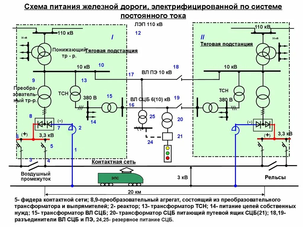 Электроснабжение тяговой подстанции. Схема тяговой подстанции постоянного тока. Тяговой подстанции переменного тока 25кв схема трансформатор. Схема тяговой подстанции переменного тока 2х25 кв. Однолинейная схема тяговой подстанции постоянного тока 3.3 кв.