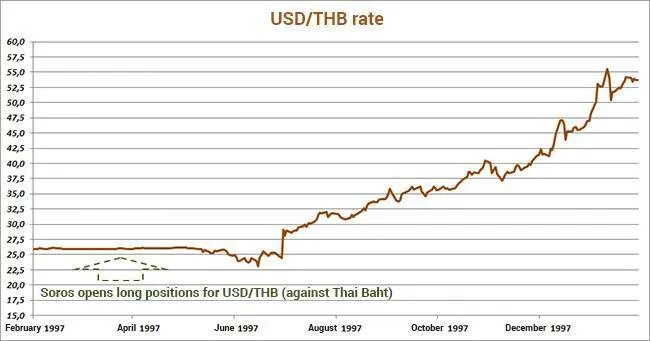Курс батт сегодня. Динамика курса йены к рублю за 10 лет. Динамика курса бата к рублю за год. Тайский бат к доллару. Курс йены к рублю график за месяц.
