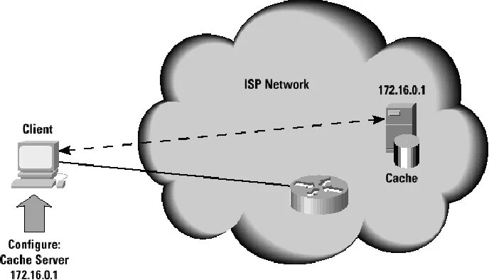 Storehouse 4 страничный кэш. Cache strategies. Бренд cache. Схема кэширования данных. Кластер серверов.