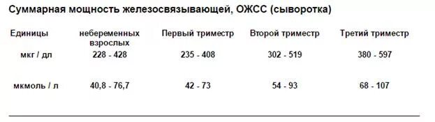Лжсс что за анализ. Лжсс что за анализ