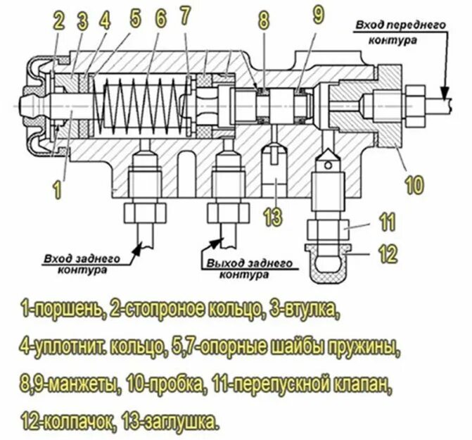 Как работает регулятор. Схема работы регулятора тормозных усилий 2108. тормозной регулятор давления ваз 2115 схема. регулятор давления тормозов ваз 2108 схема. регулятор тормозной системы ваз 2114.