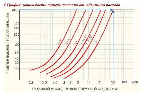 Обратный расход