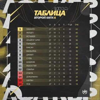Вторая лига а регламент