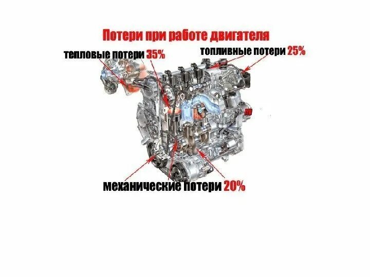 Трансмиссионные потери. Механические потери в авто. Трансмиссионные потери. Трансмиссионные потери. Трансмиссионные потери.