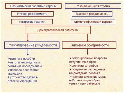 Демография предприятия