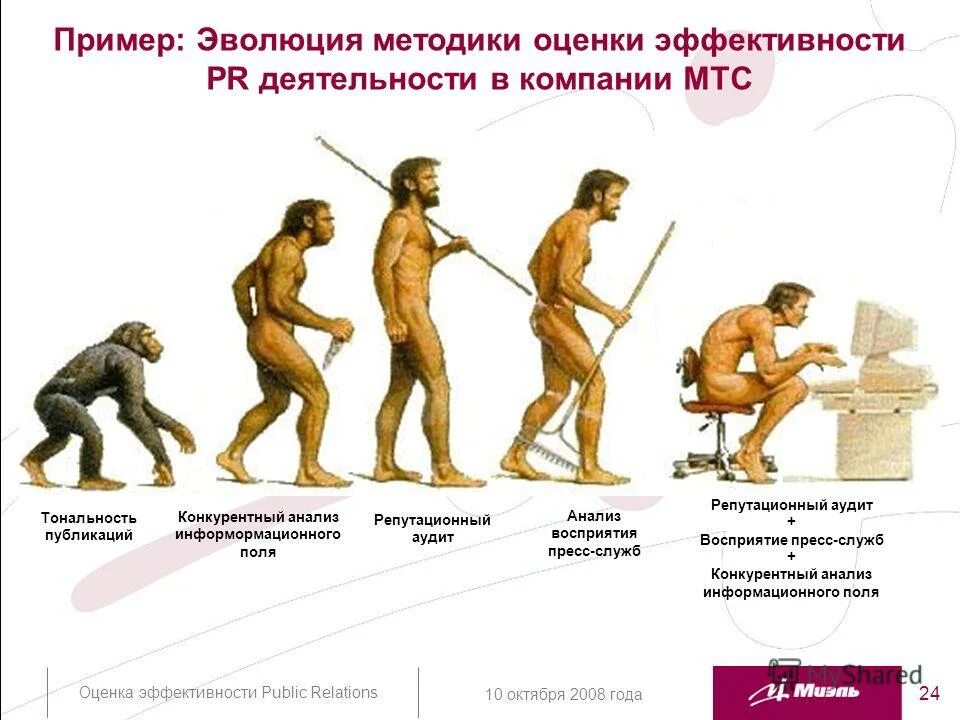 Способны к эволюции. Примеры эволюции. Развитие эволюции пример. Эволюционный пример. Наглядный пример эволюции.