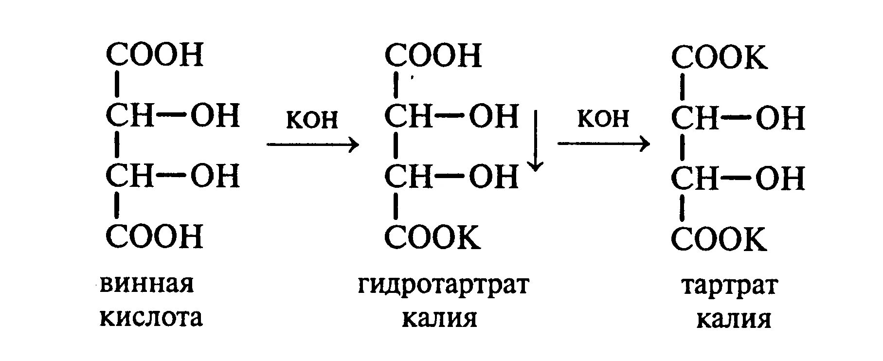 Гидротартрат калия. Доказательство строения виннокаменной кислоты. Окисление винной кислоты. Схема реакции образования тартрата калия. Получение гидротартрата калия из винной кислоты.