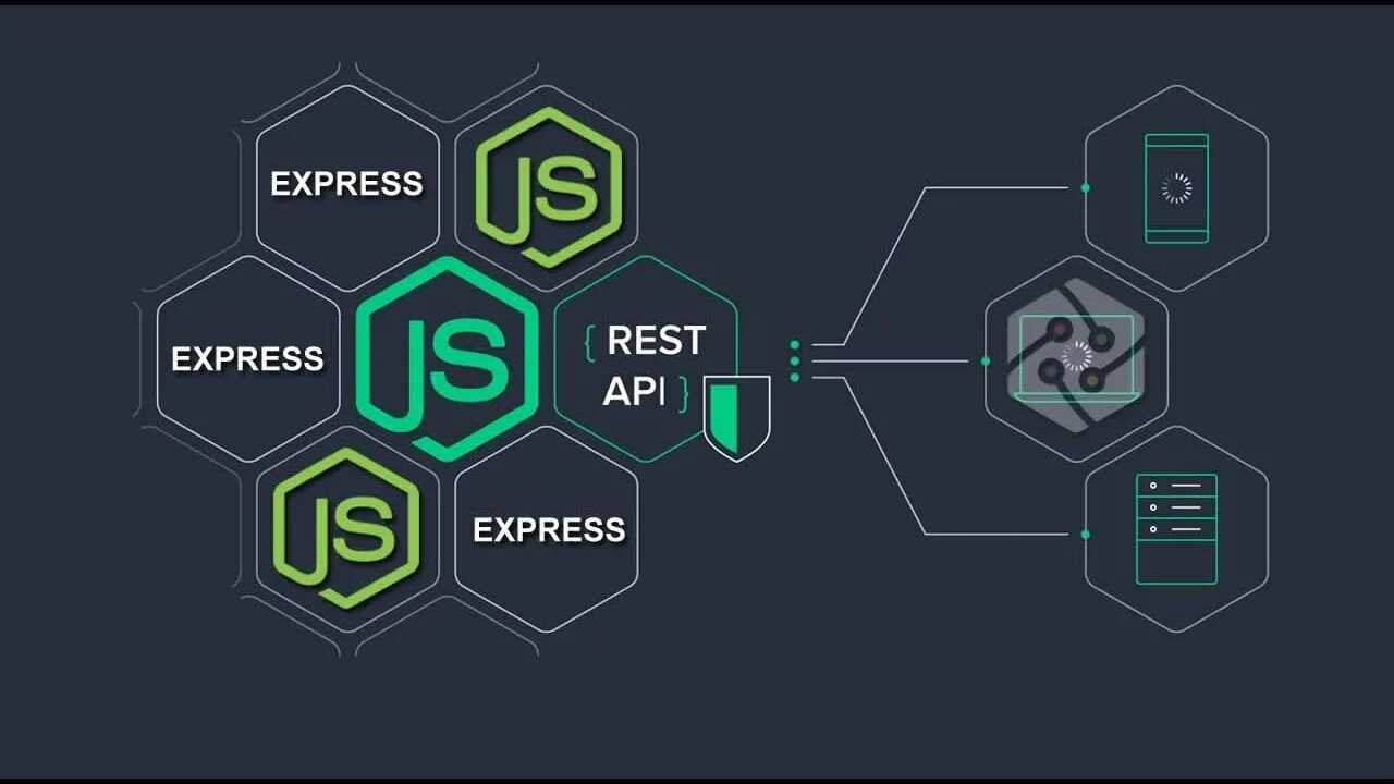 Node js обучение. Архитектура проекта node js. rest api в node js. создание проекта node js. nodejs обучение.