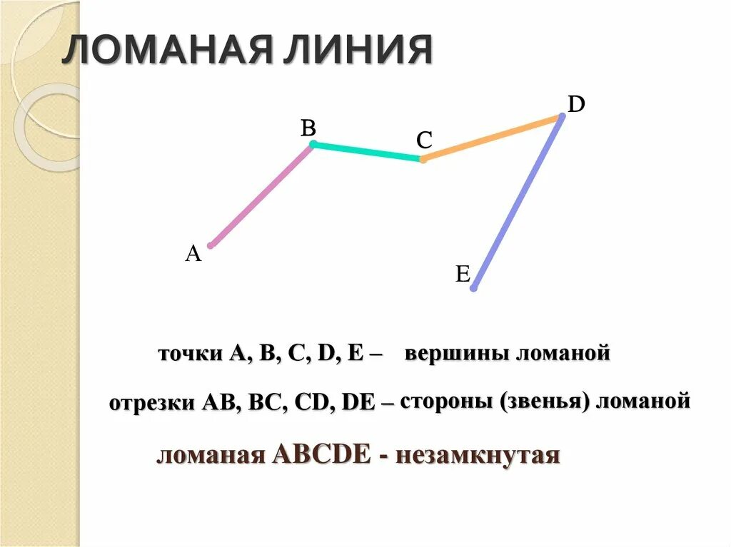 Что такое вершина ломаной линии 1 класс. Ломаная с вершинами 1 класс из 3 звеньев. Ломаная из 2 звеньев 2 класс. Ломаная из трех звеньев с тремя вершинами. Ломаная из трех частей