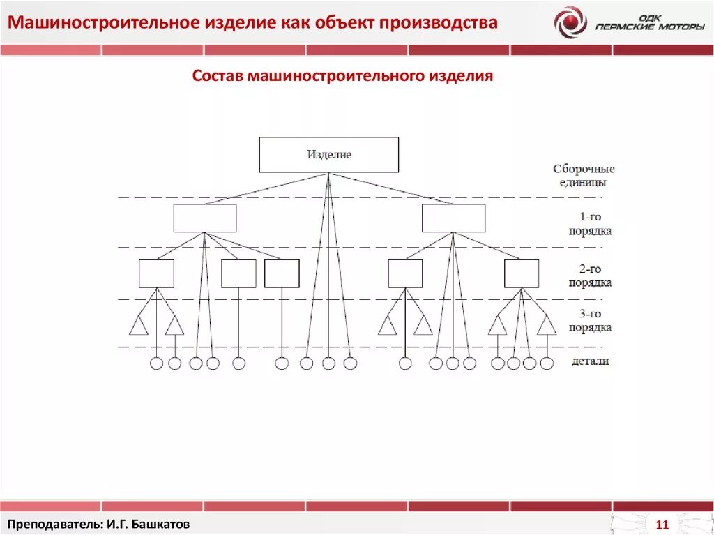 График машиностроения