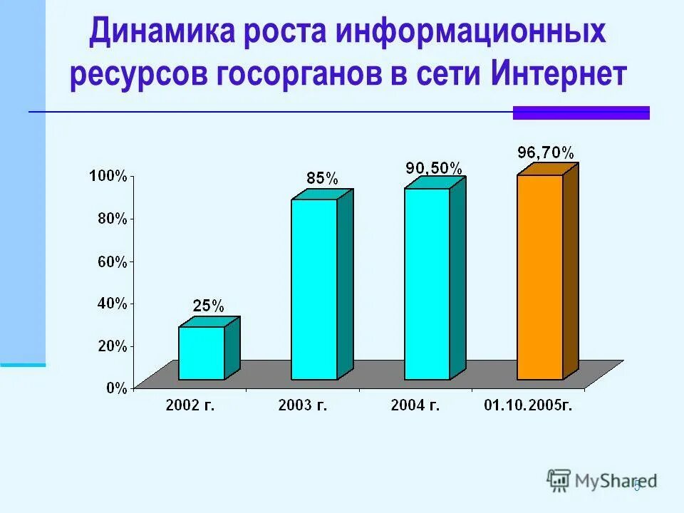 Рост информационных данных. Динамика роста информационных потребностей.