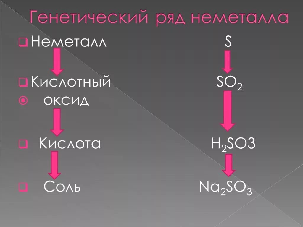 Неметалл кислотный оксид кислота соль. Генетический ряд неметалл кислотный оксид кислота соль. Кислотные оксиды неметаллов. Кислота + оксид неметалла.