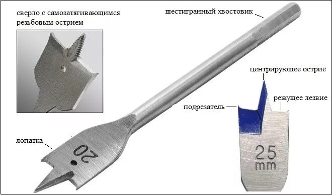 Шнековое сверло по дереву: конструкция, принцип работы и эксплуатация