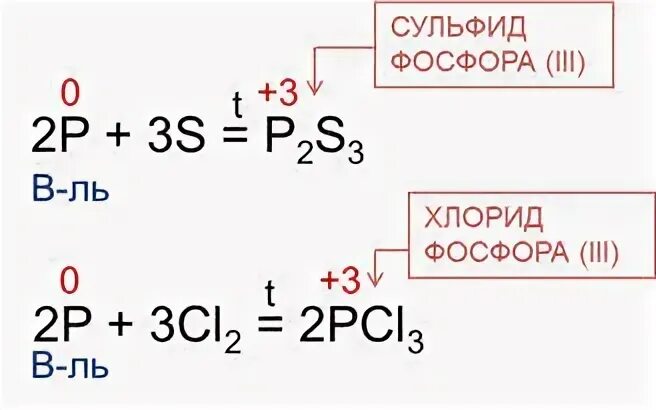 Хлорид фосфора. Хлорид фосфора(III). Хлорид фосфора 3 формула. Хлорид фосфора(v). Хлорид фосфора вода реакция