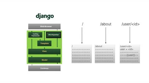 Django models