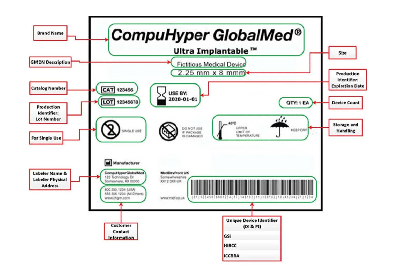 Маркировка Udi. Label of Medical devices. Как работает Label. Udi unique device identifier.