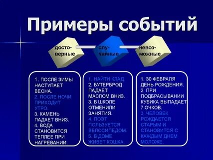 Приведите примеры маловероятных событий из жизни