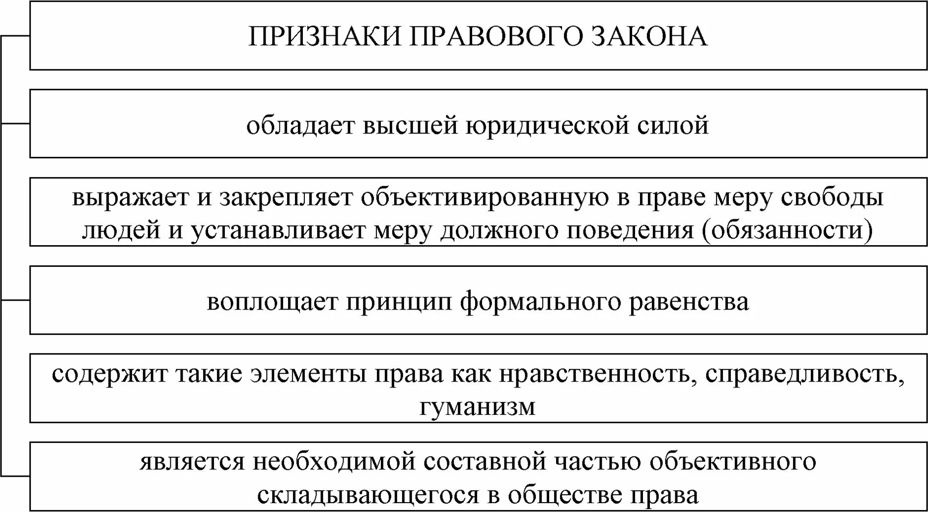 Законы по юридическому значению
