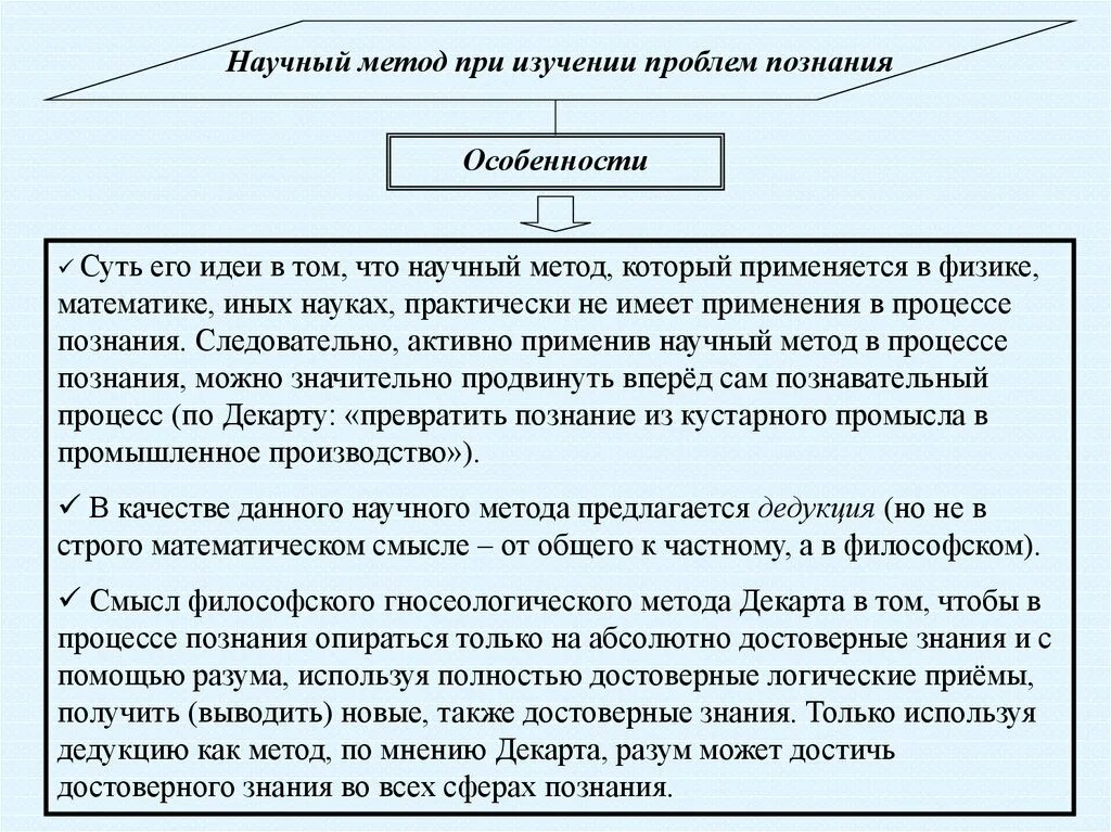 Проблема метода познания декарта. Проблема метода познания декарта. Рене декарт рационалист. Бэкон и р. Дедукция декарта.