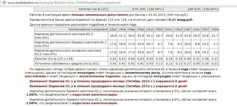 Нормативы центральных банков